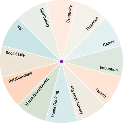 The Circle of Life Tool